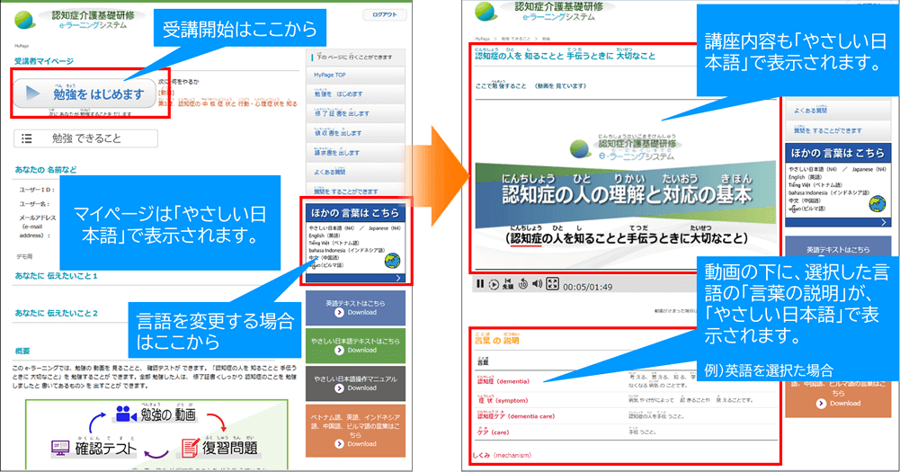 やさしい日本語で表示されたMy page画面。「勉強を始めるボタン」と「言語を変更する場合のボタン」表示、My pageはすべてやさしい日本語で表示されます。やさしい日本語で表示された受講画面。やさしい日本語の受講動画と、動画の下に表示される、やさしい日本語での単語の説明の一例を表示。
