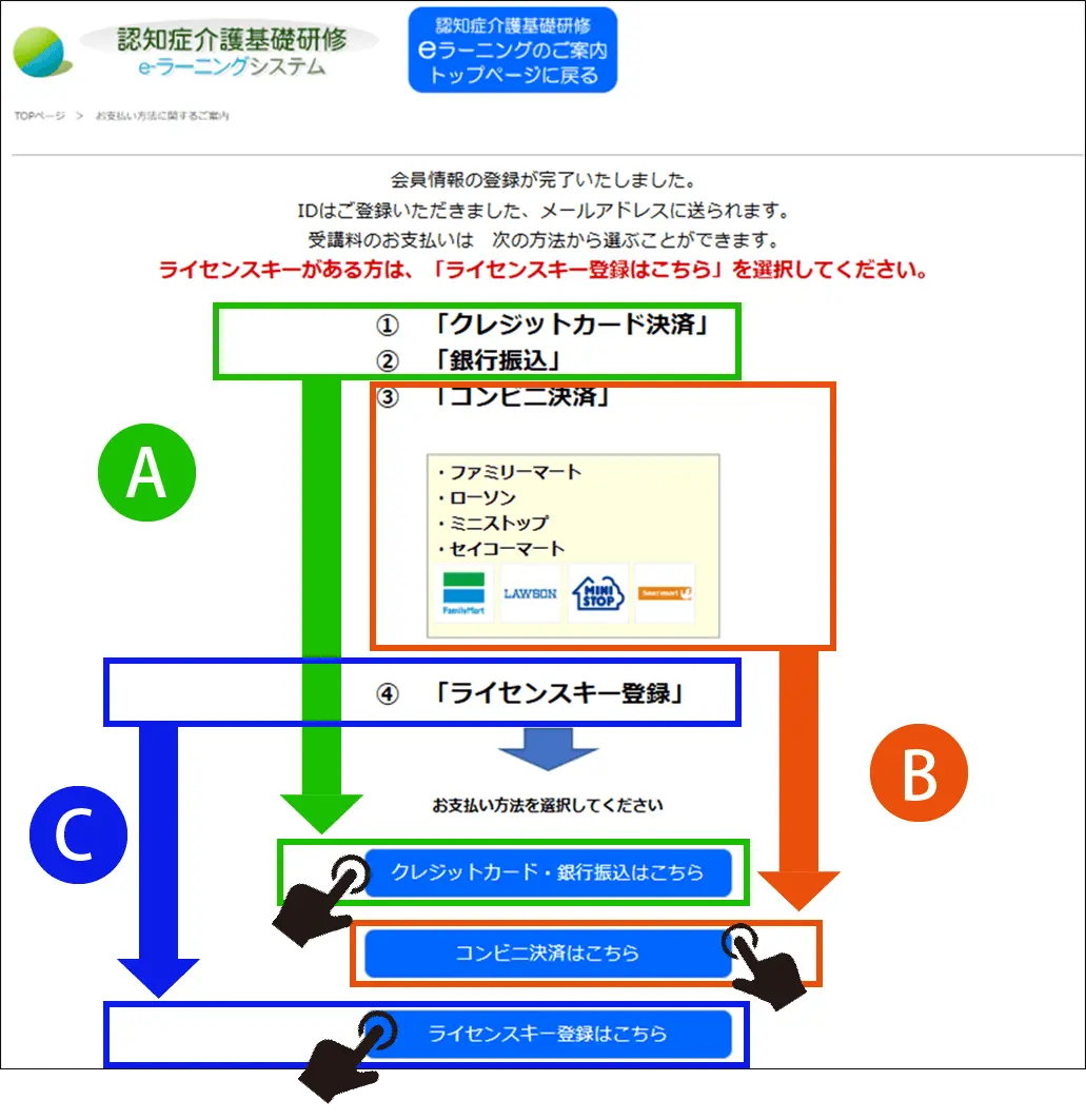 受講料の4つの支払方法の選択画面の表示。①クレジットカード決済②銀行振込、③コンビニ決済、④ライセンスキー登録を選択するボタンを表示している。