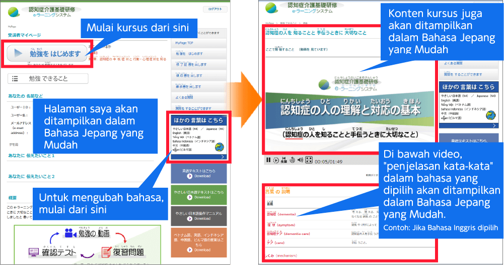 やさしい日本語で表示されたMy page画面。「勉強を始めるボタン」と「言語を変更する場合のボタン」表示、My pageはすべてやさしい日本語で表示されます。やさしい日本語で表示された受講画面。やさしい日本語の受講動画と、動画の下に表示される、やさしい日本語での単語の説明の一例を表示。