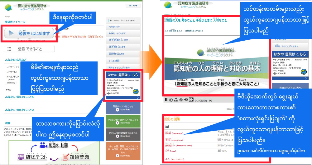 やさしい日本語で表示されたMy page画面。「勉強を始めるボタン」と「言語を変更する場合のボタン」表示、My pageはすべてやさしい日本語で表示されます。やさしい日本語で表示された受講画面。やさしい日本語の受講動画と、動画の下に表示される、やさしい日本語での単語の説明の一例を表示。