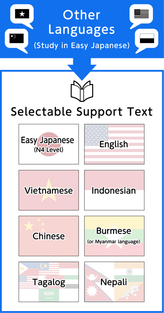 ほかの言葉の、選べる補助テキストの種類案内。やさしい日本語（N4レベル）、英語、ベトナム語、インドネシア語、中国語、ビルマ語、タガログ語、ネパール語。